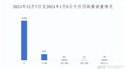 誰在買7000元的羽絨服——倉儲業從業者的消費選擇與行業特點