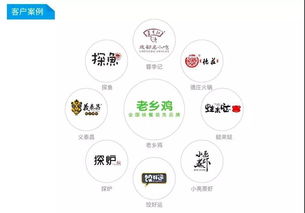 科脈好餐謀 一款懂管理更懂經營的餐飲軟件，顛覆傳統餐飲業