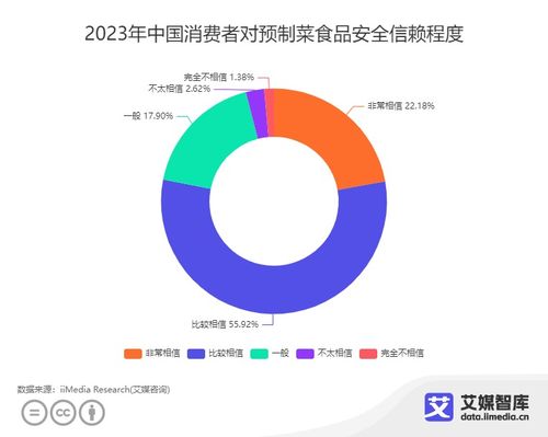中國預制菜食品安全消費者認知調(diào)查大數(shù)據(jù)與網(wǎng)絡技術(shù)研究