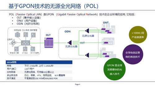 基于GPON技術(shù)的無源全光網(wǎng)絡POL技術(shù)研究