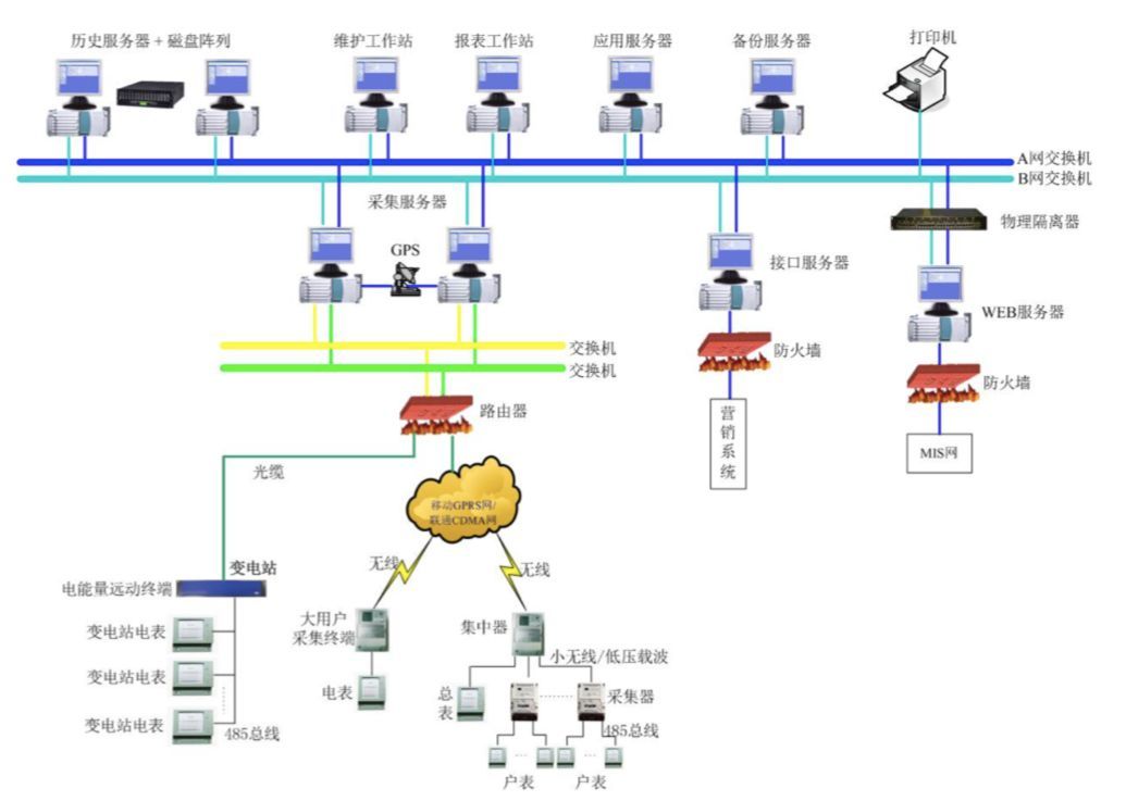 麻雀雖小五臟俱全 網絡工程中的智能設備布局與設計