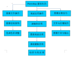 廣州華商職業(yè)學院建筑工程系網(wǎng)絡工程安裝與設計專業(yè)解析
