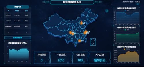 智能蜂箱管理系統(tǒng) 物聯(lián)網(wǎng)工程中的軟硬結(jié)合實踐